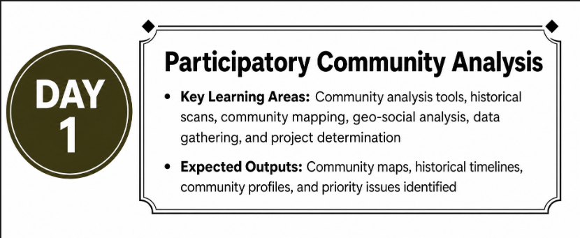 Participatory Community Analysis